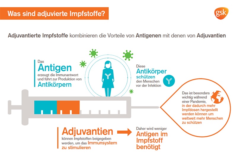 Das Sind Die Herausforderungen Bei Der Impfstoffentwicklung