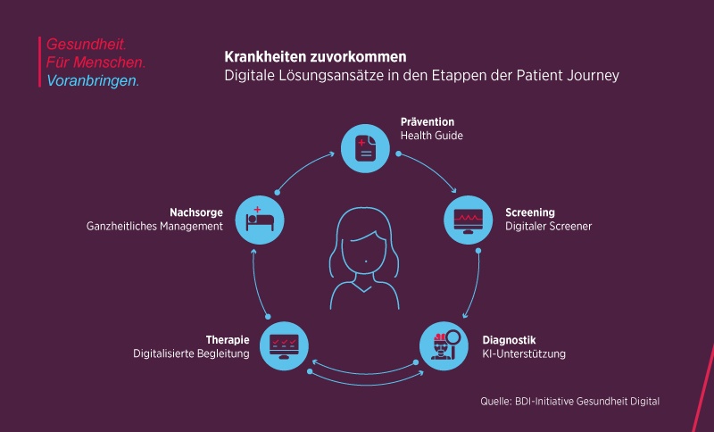 Bayer Pharma for the people